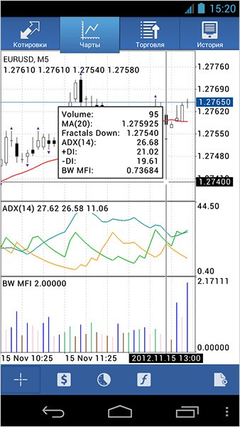 MetaTrader 4 Android получил Окно данных