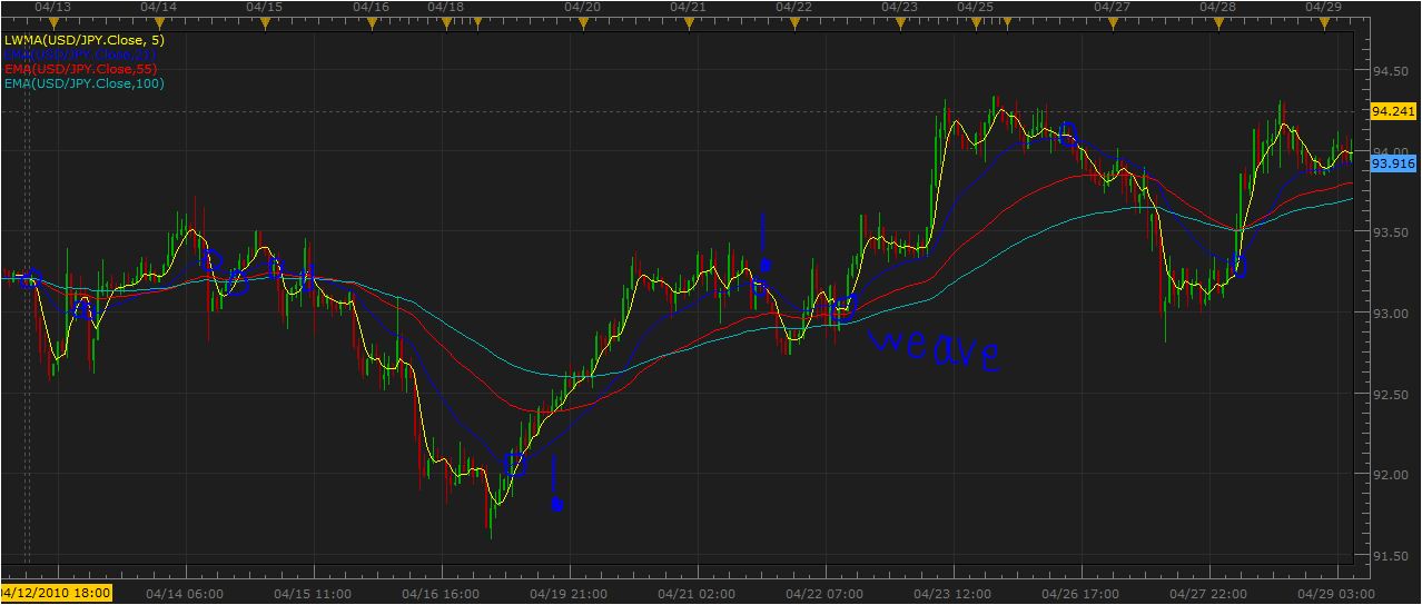 Forex.profikezdo.hu