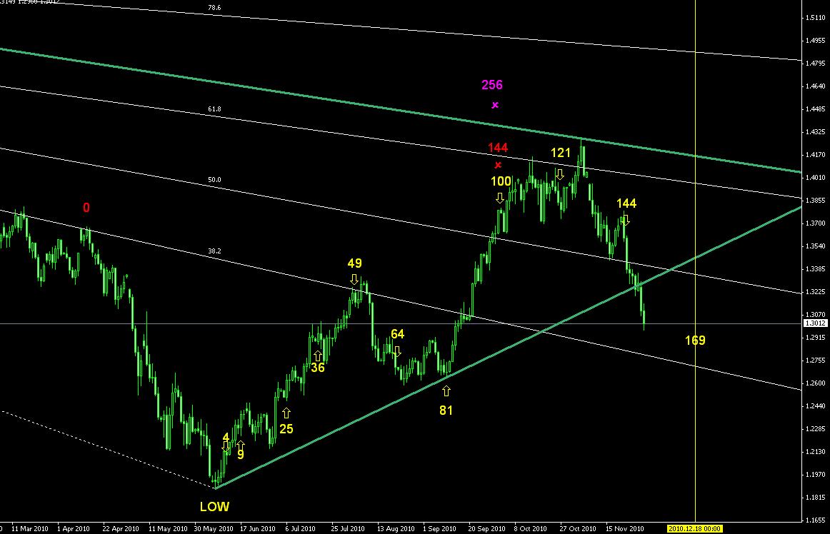 Technical Analysis Triangles And Wedges Metatrader 4 Software Requirements