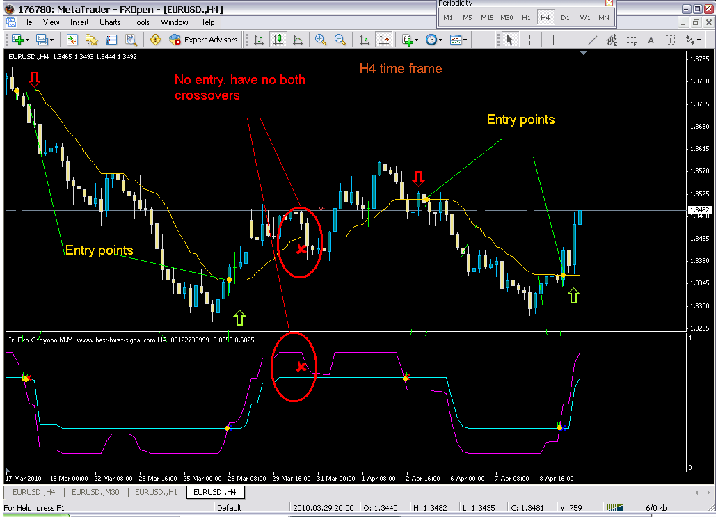 forex is a simple trading system