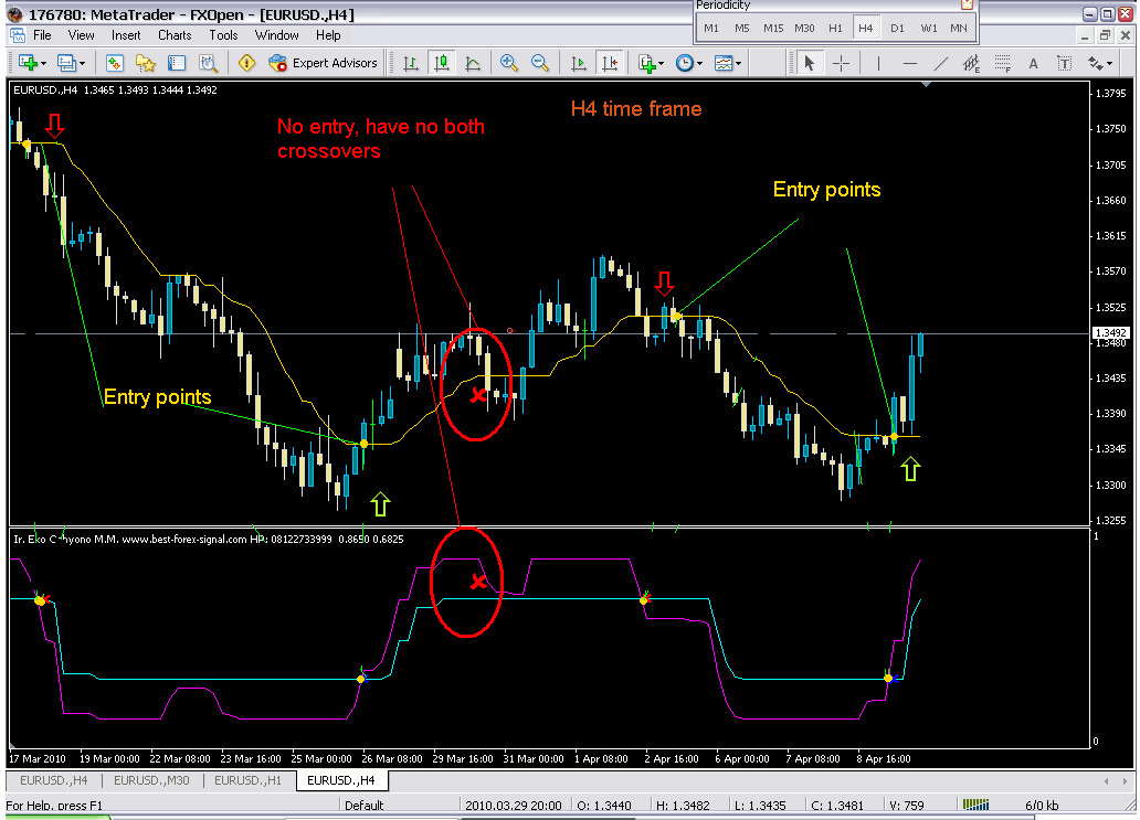 Индикатор изображения. Индикатор форекс enter Signal. Point of entry индикатор форекс. Simple trading индикатор. Индикатор h4 Candle.