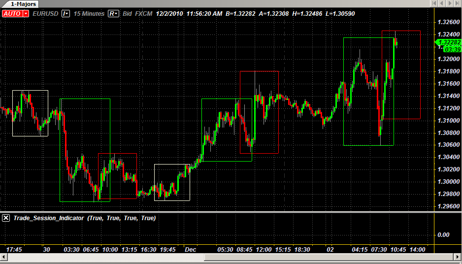 Strategy Trader Indicators Forex Trading Strategie!   s Technical - 