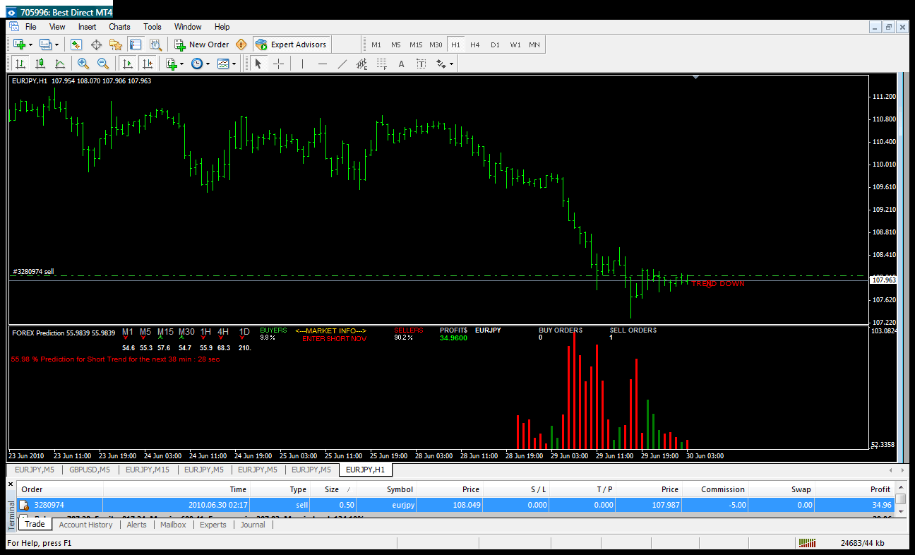predictor for forex
