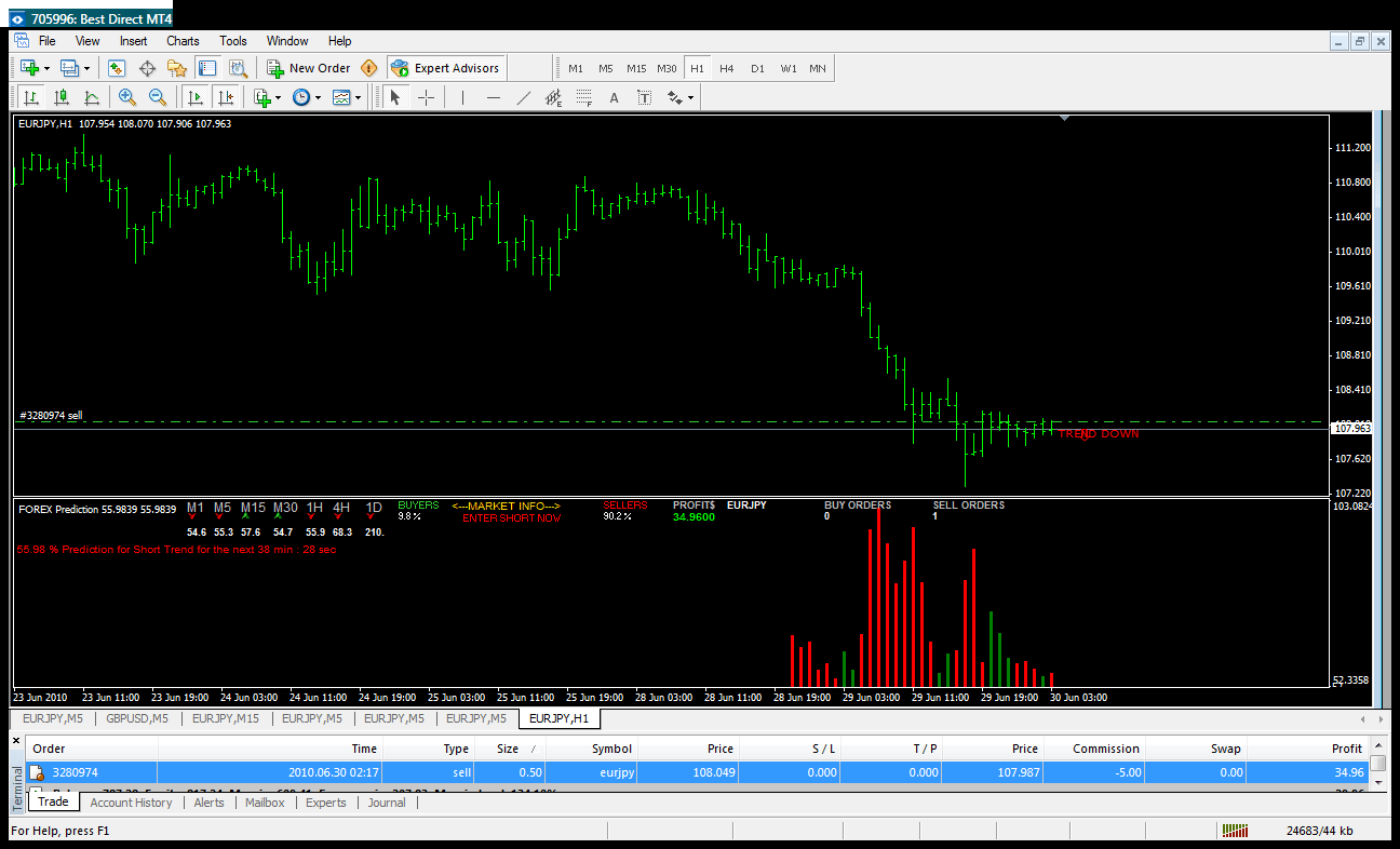 binary options signals software review