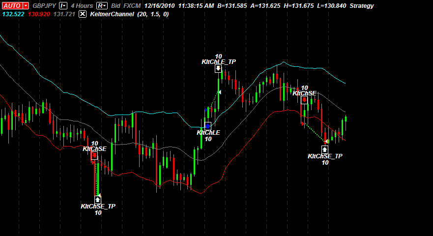 M trader. Стратегия для трейдера Мем. Murray backtest mt4. Murray Math backtesting mt4.