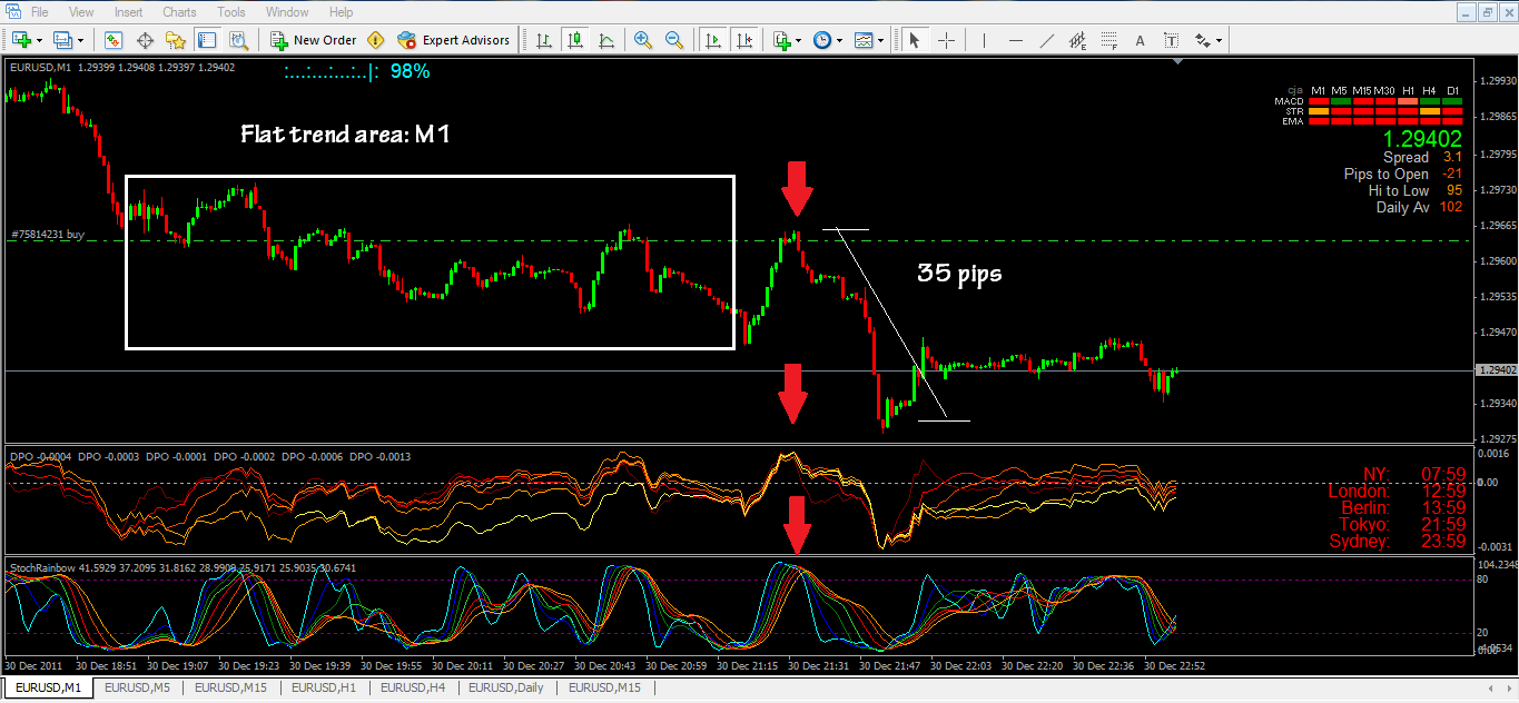 Forex scalping indicator m1 make 1000 a day investing