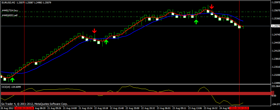 The First Forex Cool System Ever Simple Trading Strategies - 