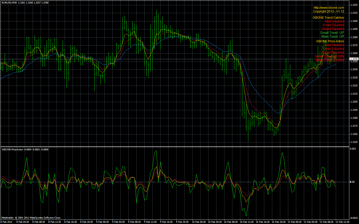 Fxultratrend the best forex indicator ever invented peanut other names for nasdaq 100