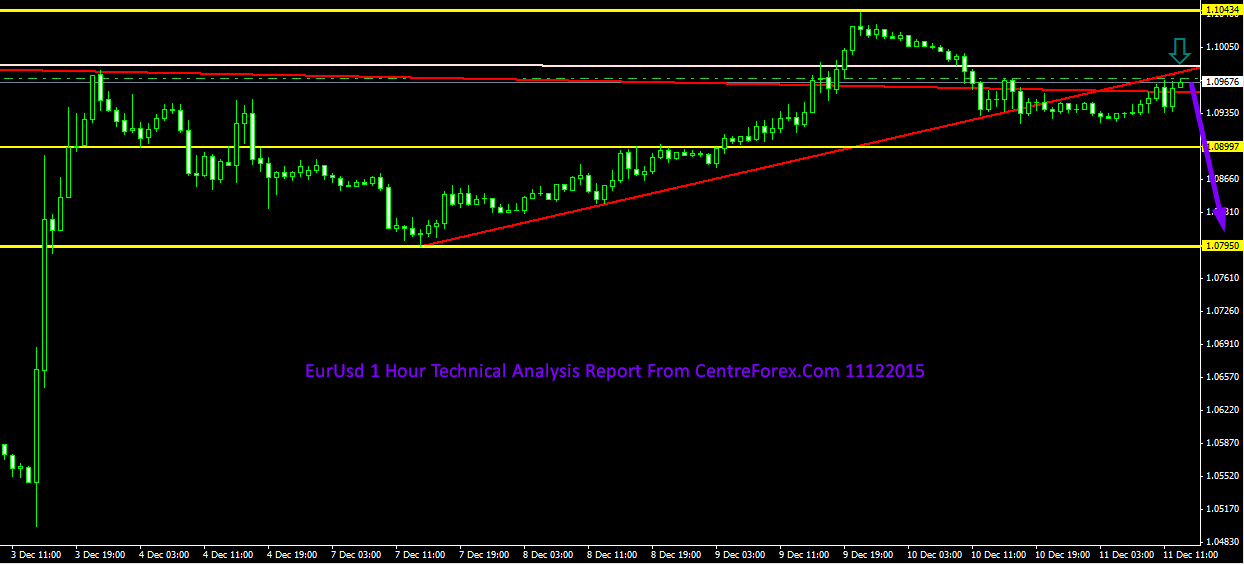 Daily Technical Analysis Report From Centreforex What Is Forex - 