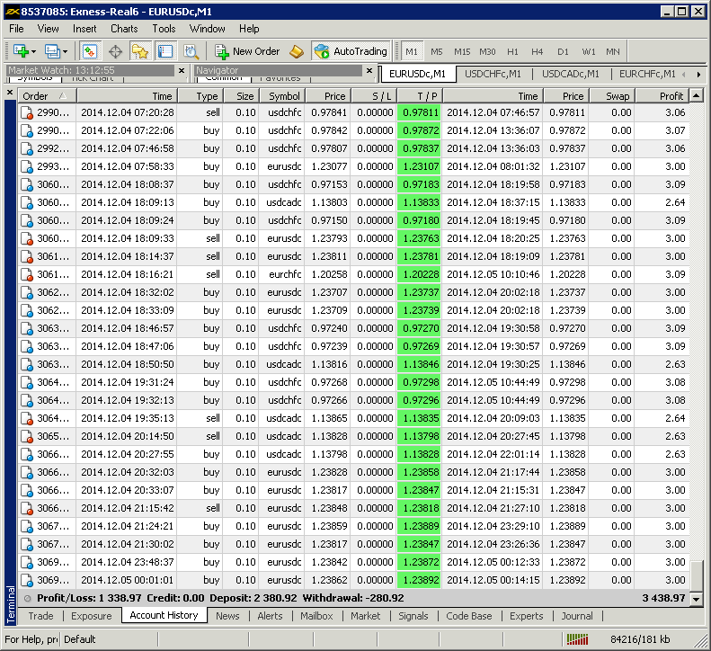 Forex robot scalper free