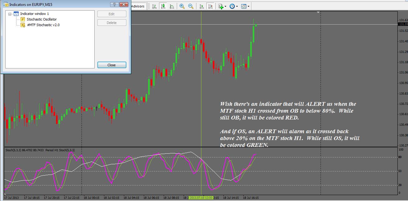 Stoch indicator forex that draws forward transactions on forex