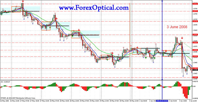 forex 8 hour chart strategy