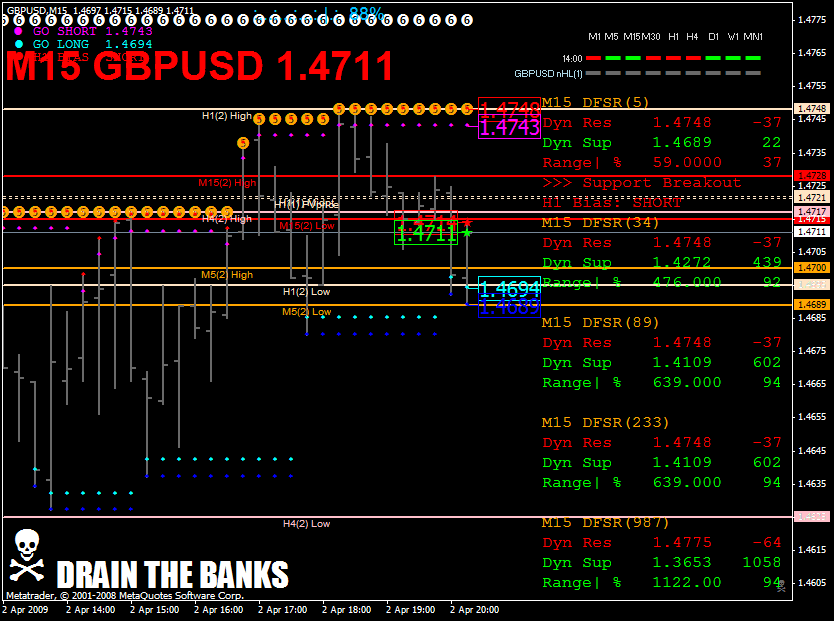 Clear forex signals