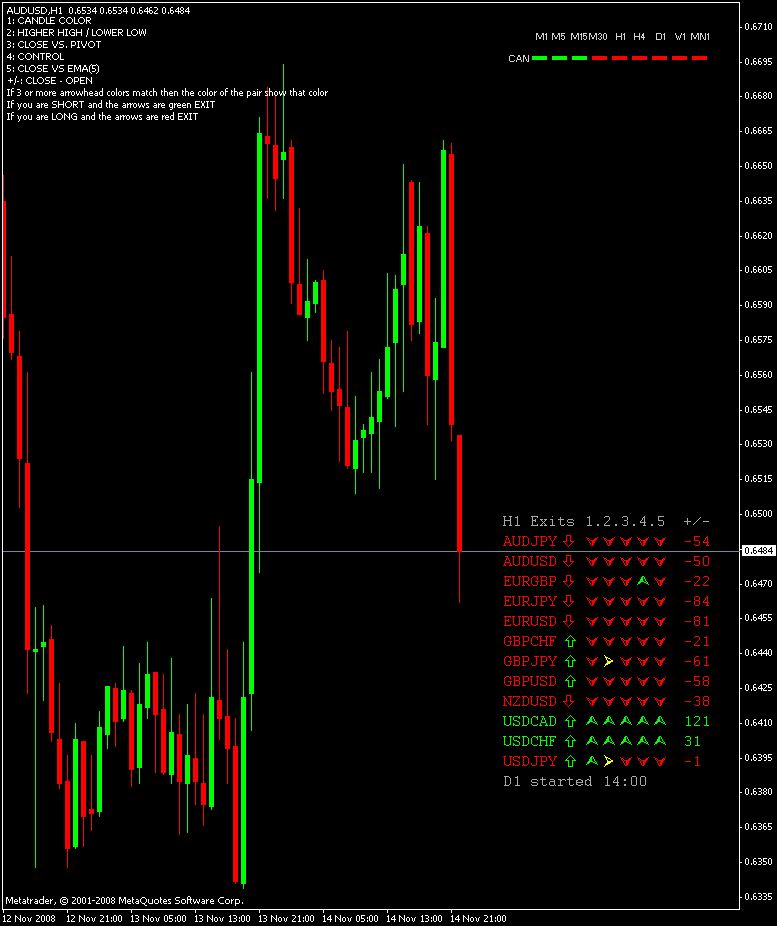 Candle Time Indicator For Mt5