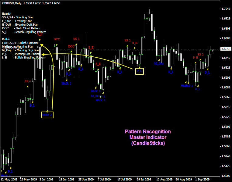 forex candlestick pattern alerts for seniors