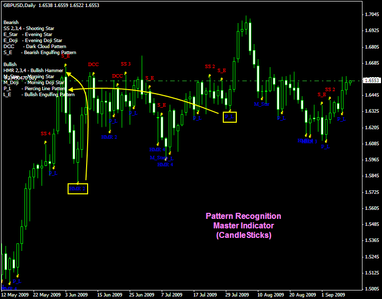 candle indicator