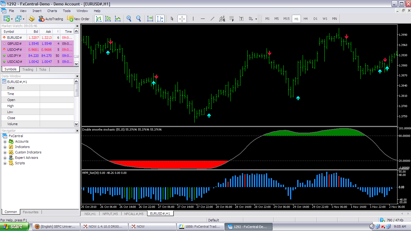 Best indicators - Indices - Technical Indicators - MQL5 ...