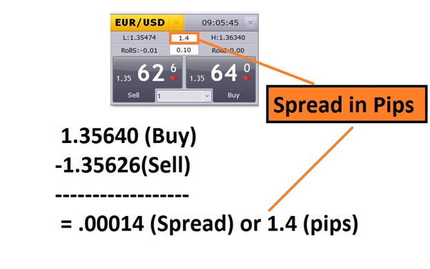 What Is Spread In Forex Currency Pairs General Mql5 - 