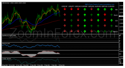 Best Trend Indicator Reversal Trend General Mql5 Programming - 