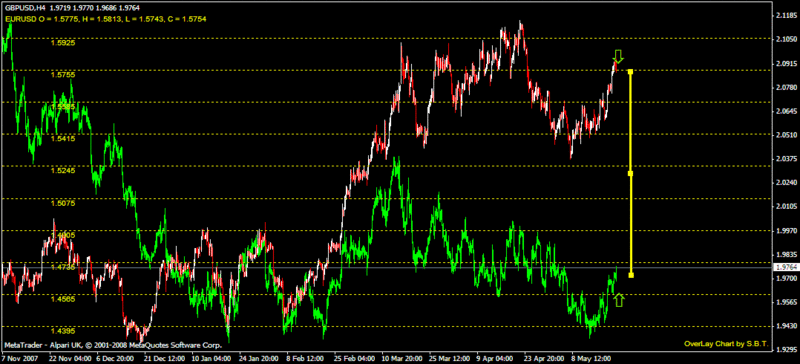 Statistical Arbitrage Profit Trading Trading Systems Mql5 - 