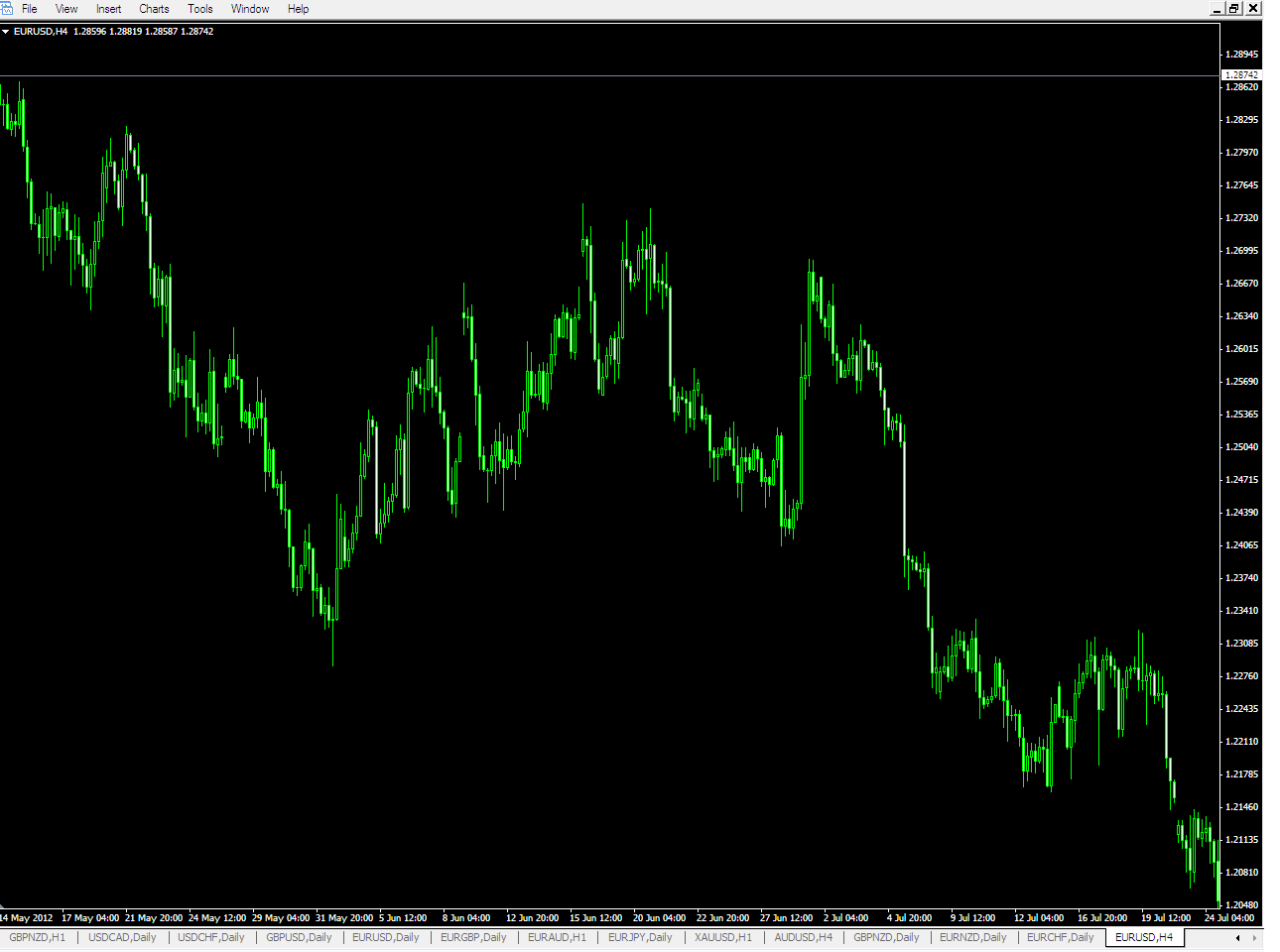 Forex w ing opinie