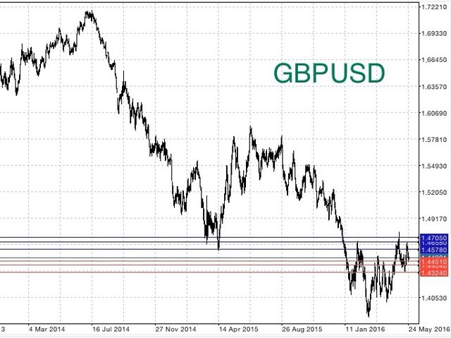 Forex leverage united states