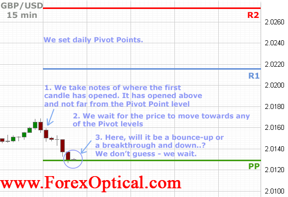 How To Use Pivot Points In Forex Trading The Strategy Best Forex - 