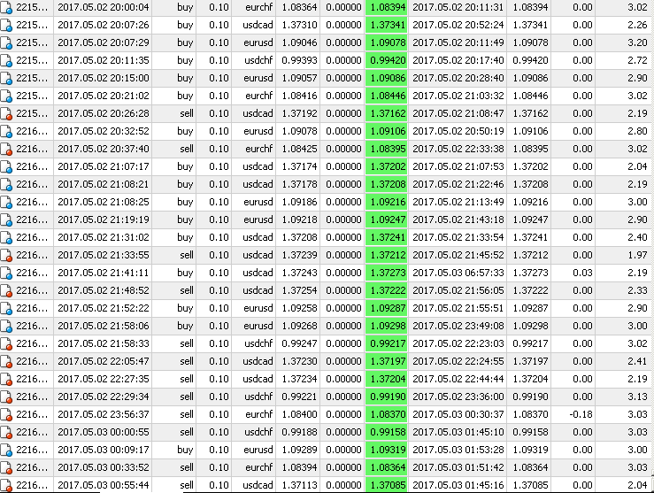 Forex scalping expert advisor