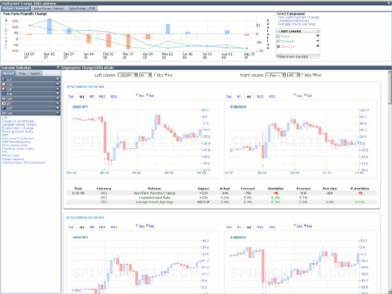 News Trading With Spikecharts Historical Data And Charts Free - 