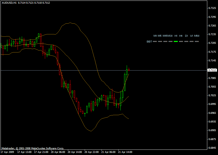 Forex fortune 44 indicator