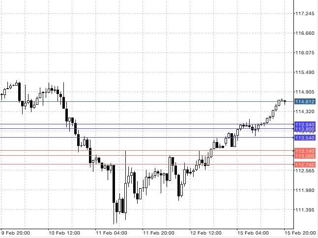 Forex trading united states