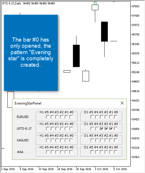 The bar #0 has only opened, the pattern "An evening star" is completely created.