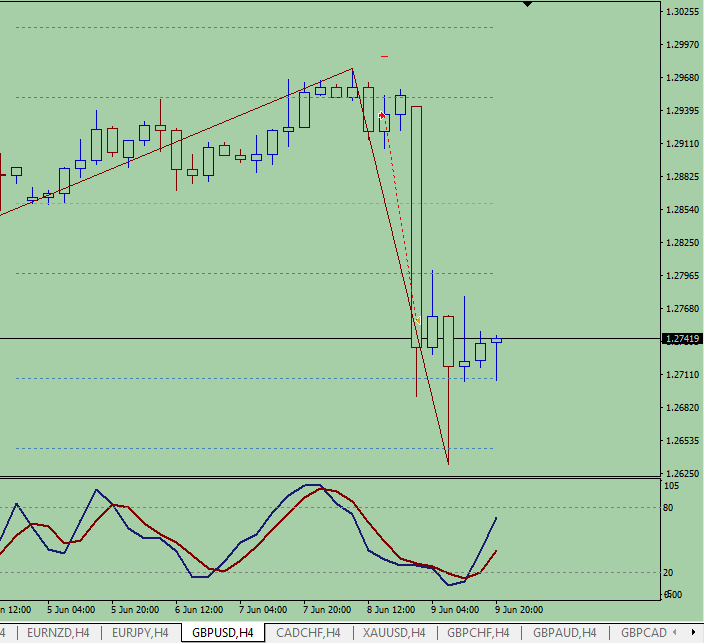 GBPUSD_H4