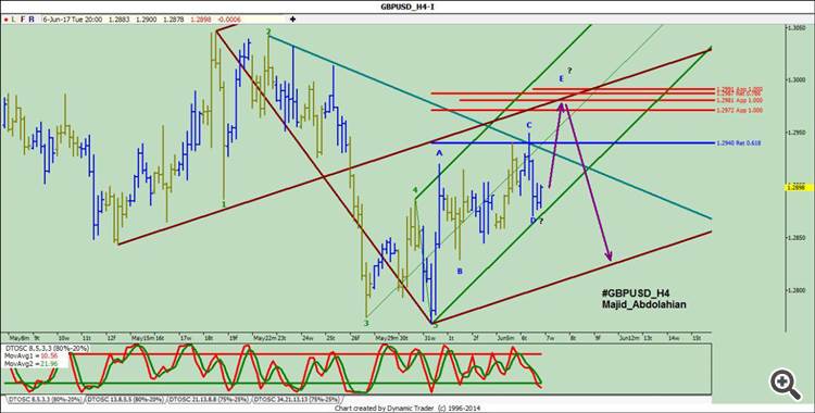 GBPUSD_H4