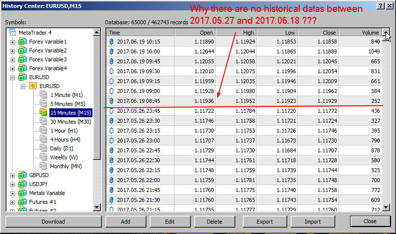 Historical forex data hourly investing springfield mo