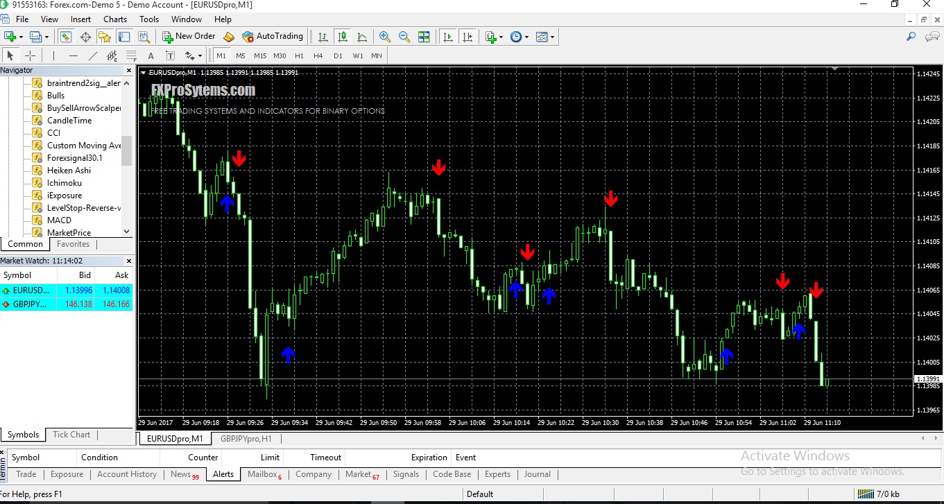 Can Some Help Me With Adding Alert To This Arrow Indicator For - 