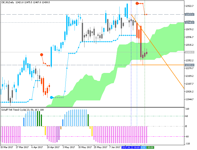 Forecast And Levels For Dax Index Weekly Forecast Trading Stocks Futures Options And Other Exchange Instruments Mql5 Programming Forum Page 3