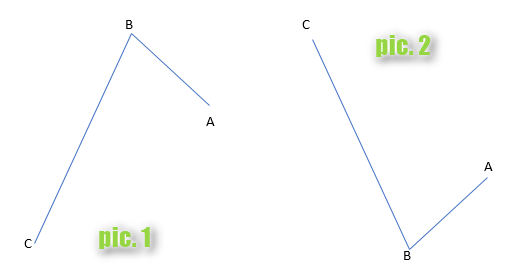 Figure 1 and 2