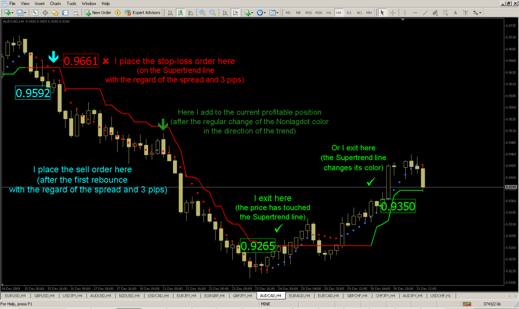 Forex 1 min trader trading system