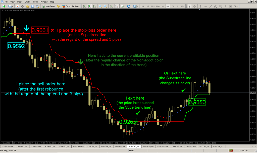 Best Adx Strategy Built By Professional Traders