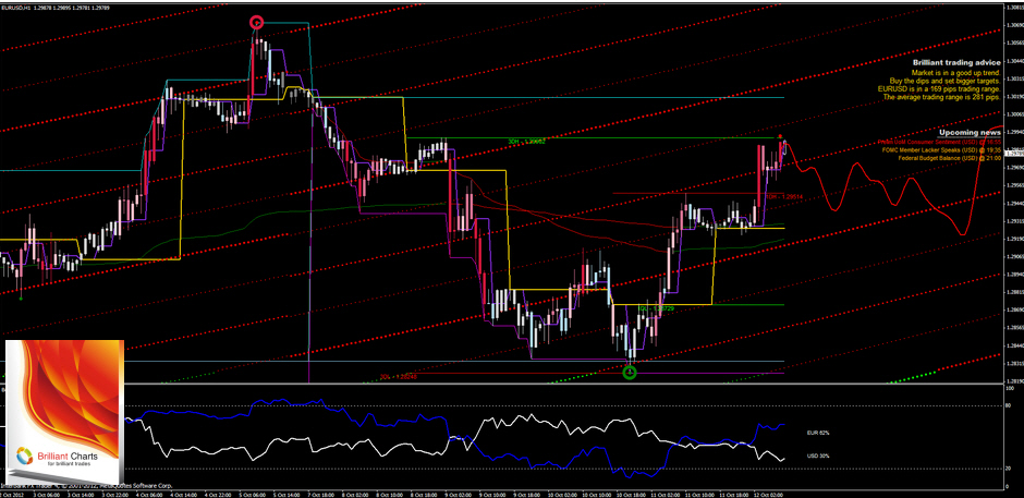 Indonesian Member Forex Rates General Mql5 Programming Forum - 