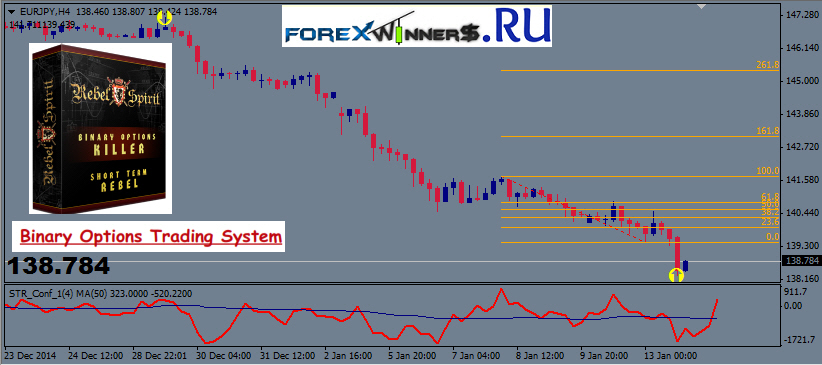 A legjobb Forex brókerek 2021