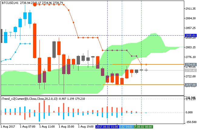 Stock Market Technical Analysis Bitcoin Usd Chart On Metatrader 4 - 