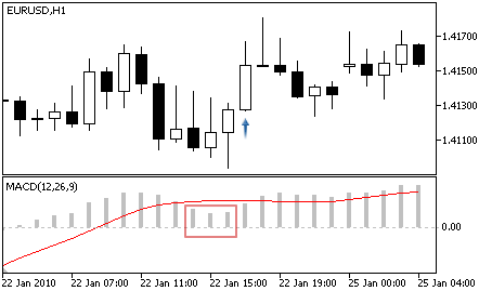 macd long pattern1