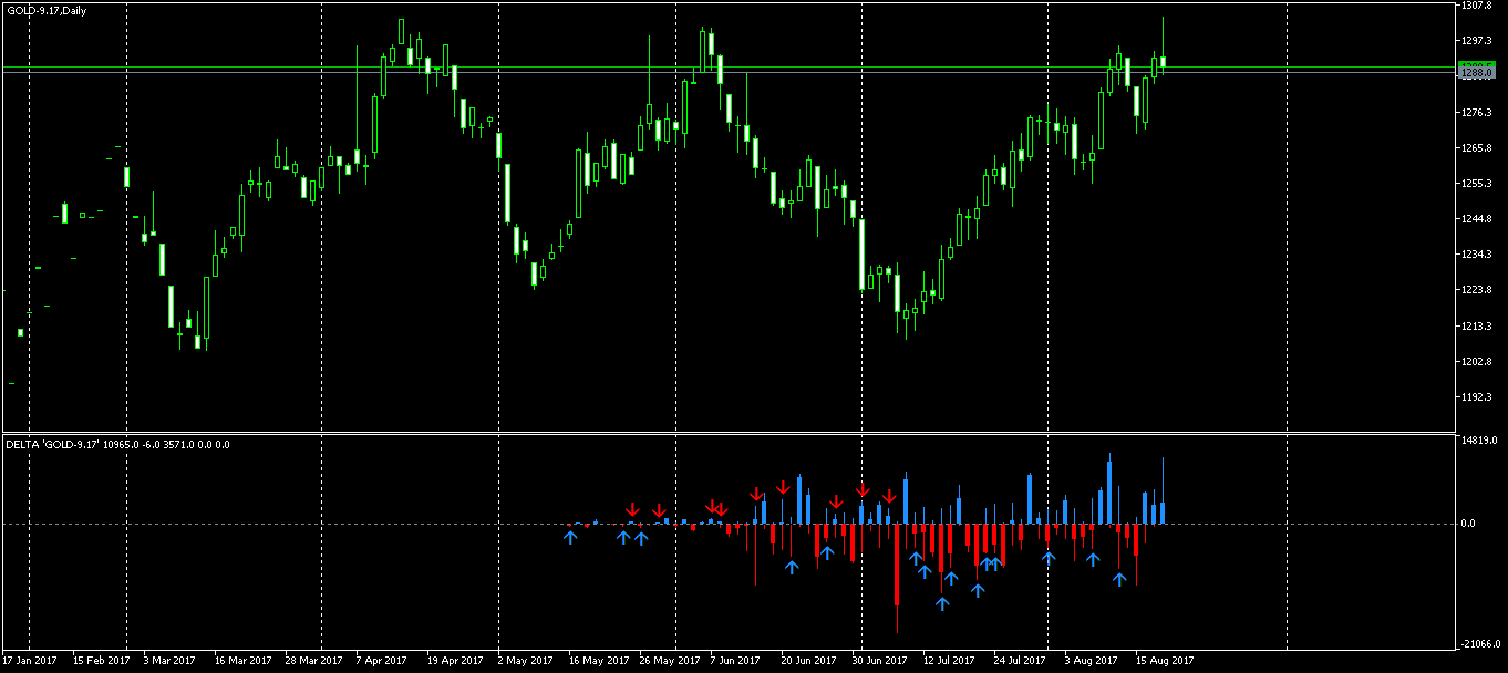 Forex Chart Indicators