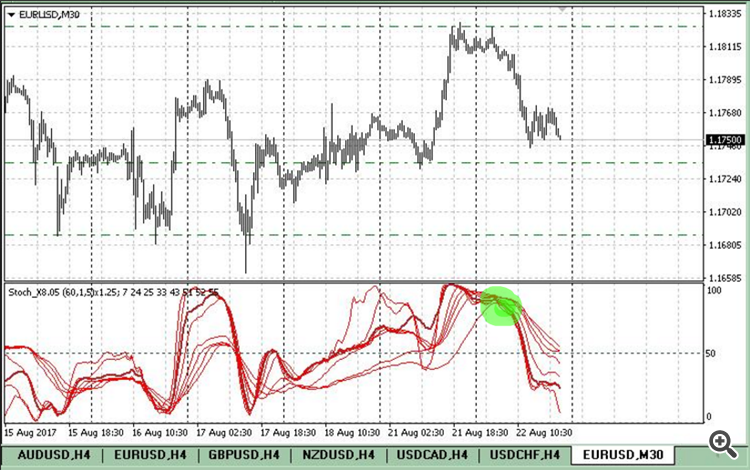 Eurusd_30 мин_2017_08_22 