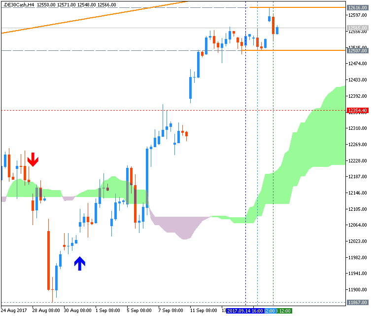 Unterschied Forex Und Spot Boerse Dax Grupo Forteseg - 