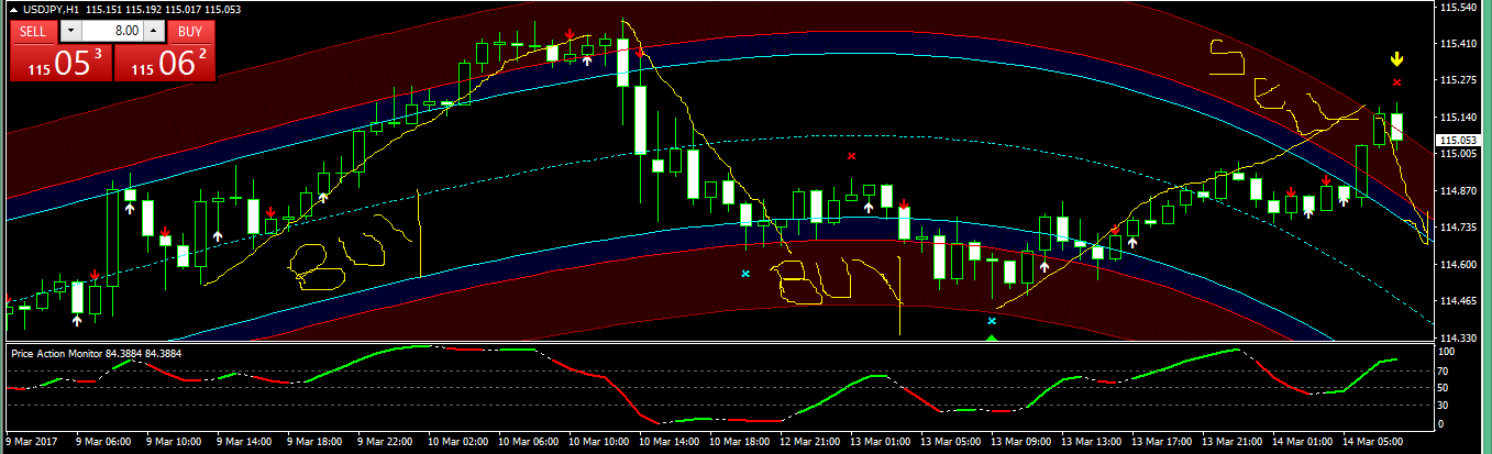 Action monitor. Системс Каскад трейдинг. Forex это просто. TMS Monitor indicator download.