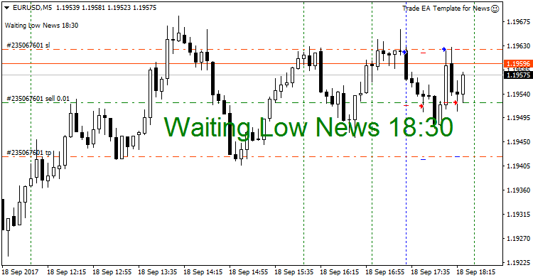 News Trader Ea Forex Economic Calendar Mql4 And Metatrader 4 - 