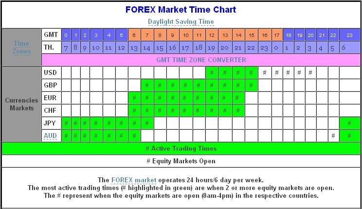Forex trading clock